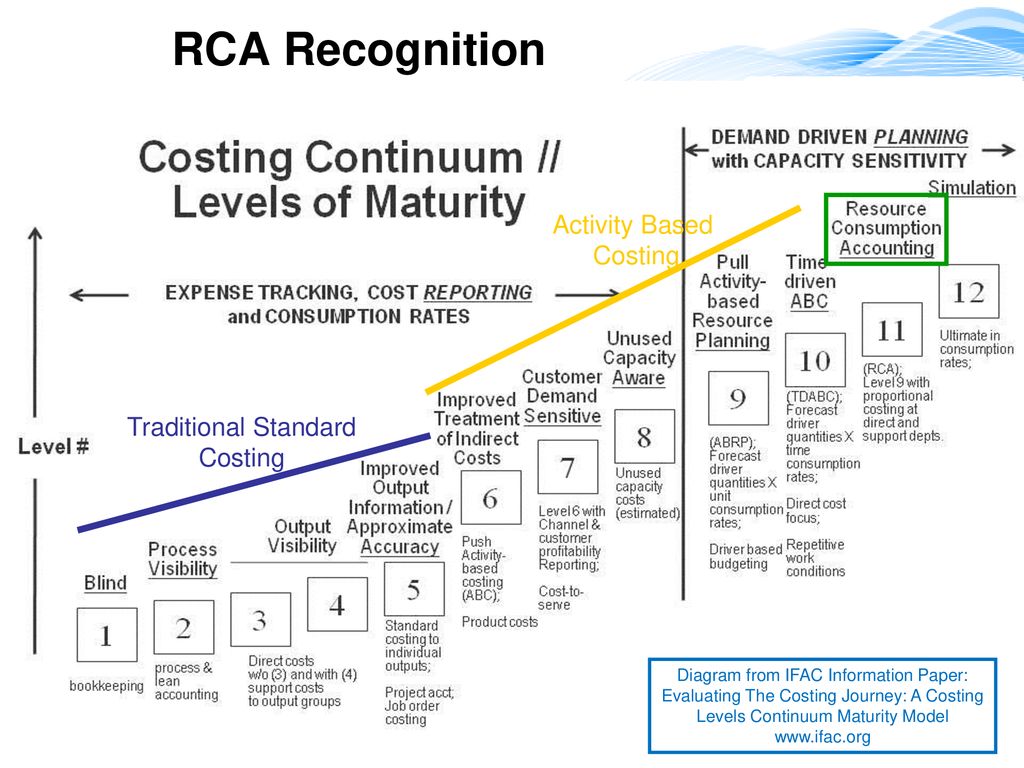 RCA Discussion: RCA Modeling, Part 2 - ppt download
