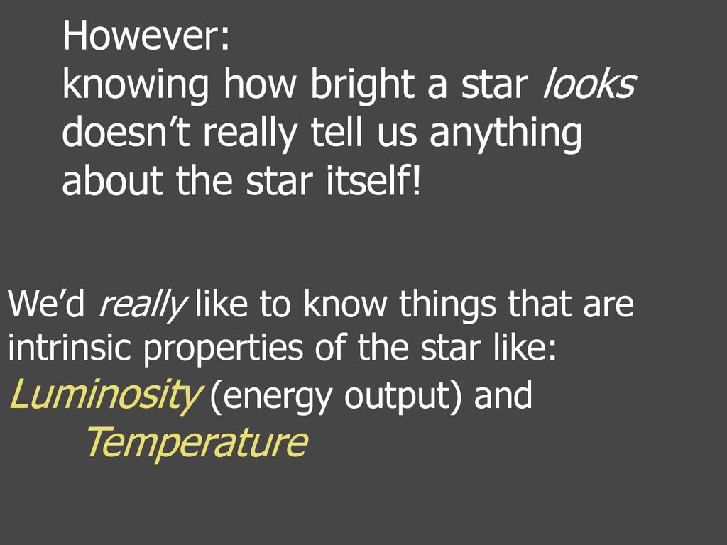 However: knowing how bright a star looks doesn’t really tell us anything about the star itself!