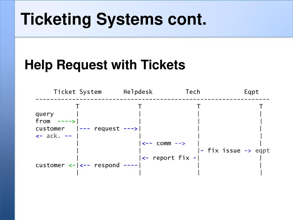 Ticketing Systems with RT - ppt download