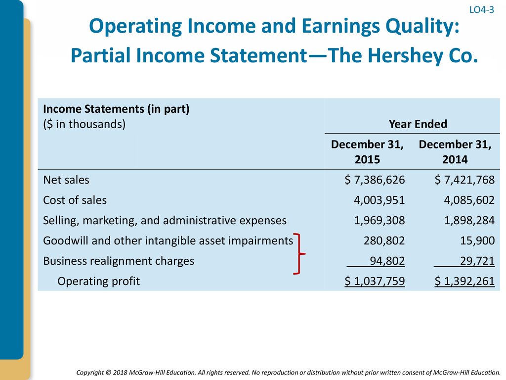 chapter 4 the income statement comprehensive and of cash flows this has three purposes 1 to consider important issues ppt download hermes financial statements