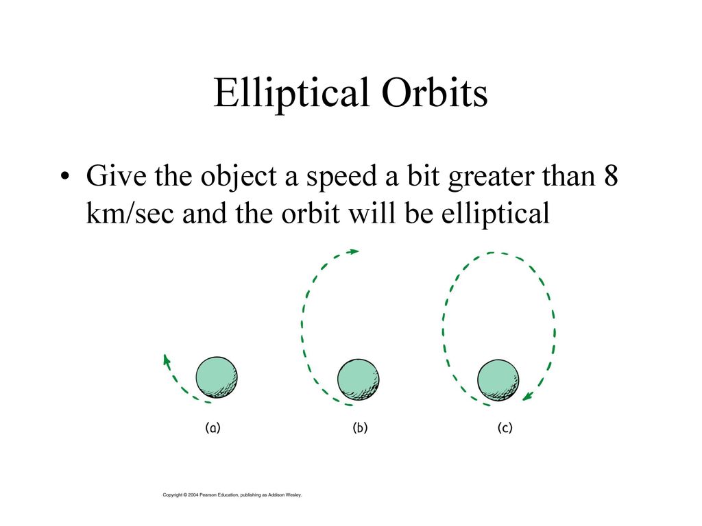 Elliptical Orbits Give the object a speed a bit greater than 8 km/sec and the orbit will be elliptical.