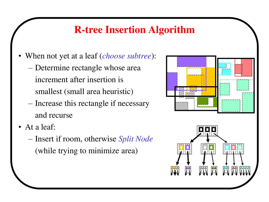 R-tree: Indexing Structure for Data in Multi-dimensional Space - ppt  download