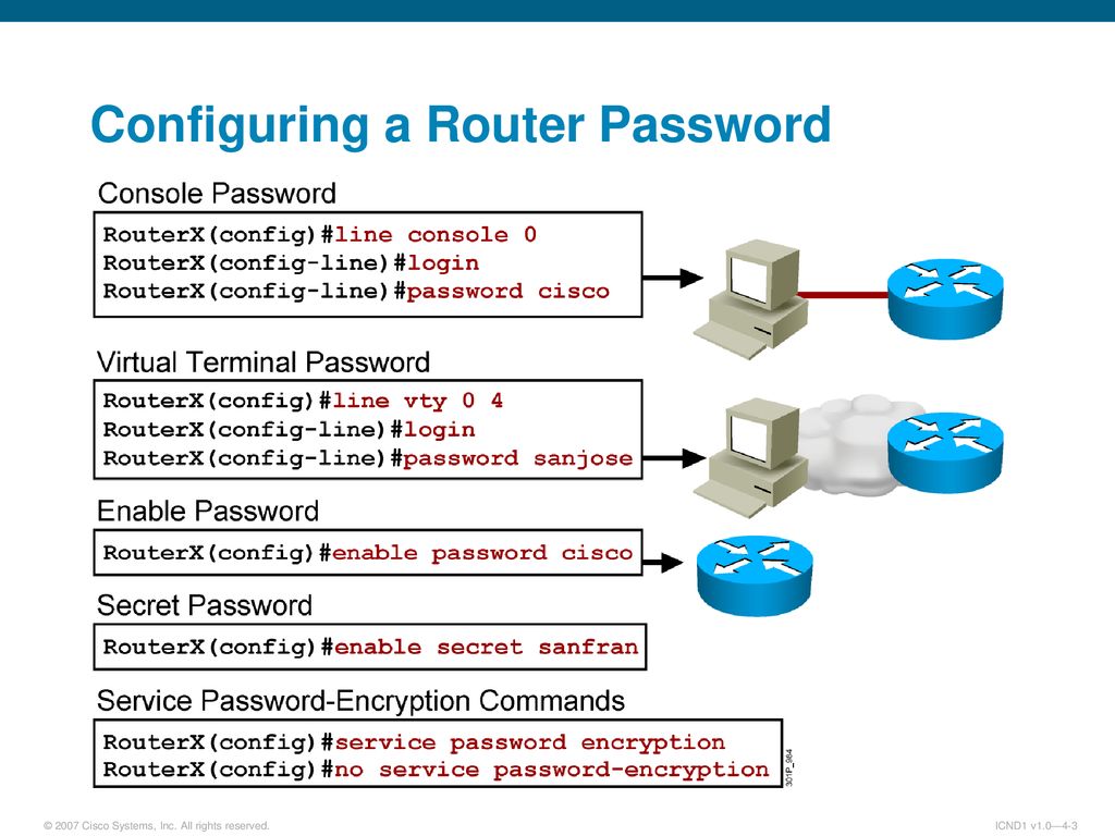 Understanding Cisco Router Security - ppt download