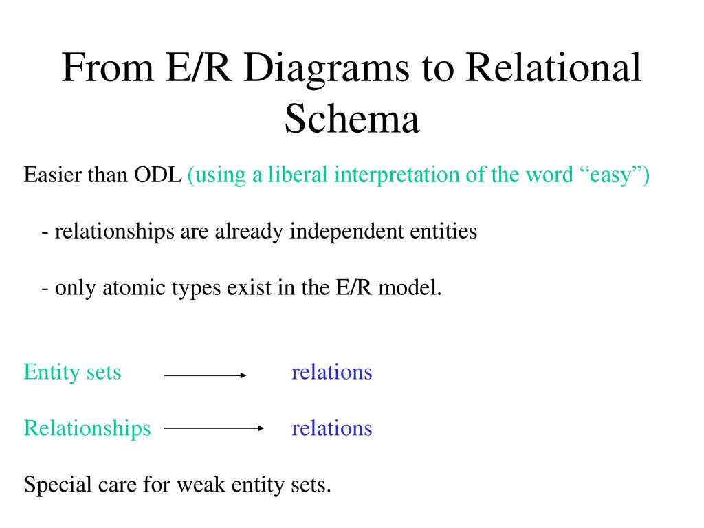 From e r diagrams to relational schema ppt download