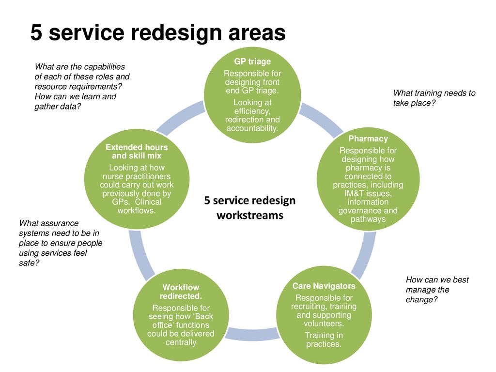 5 service redesign areas