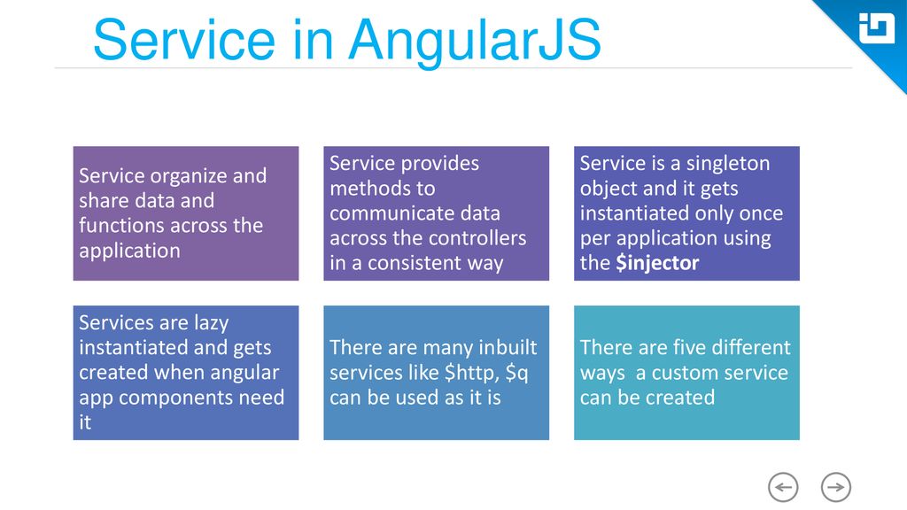 Step by Step - AngularJS - ppt download