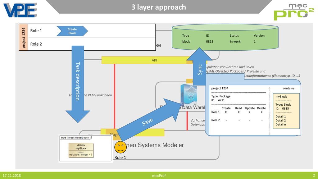 Enterprise data warehouse ppt download