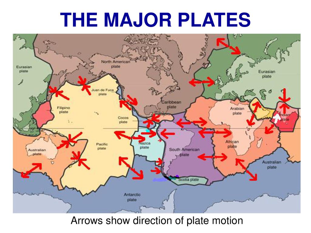 Plate tectonics map with arrows