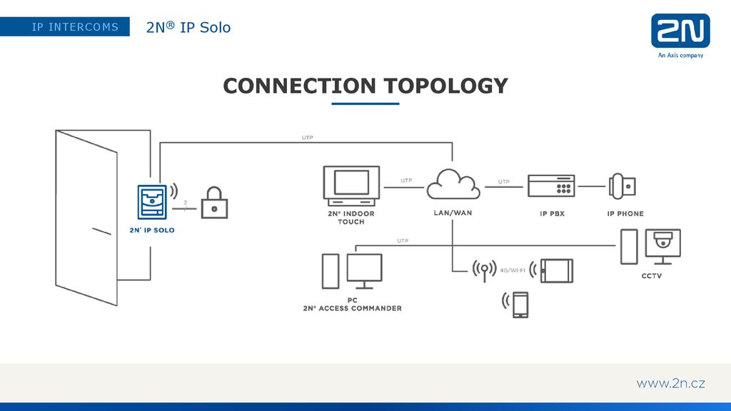 2N® IP Solo The Compact IP ppt download