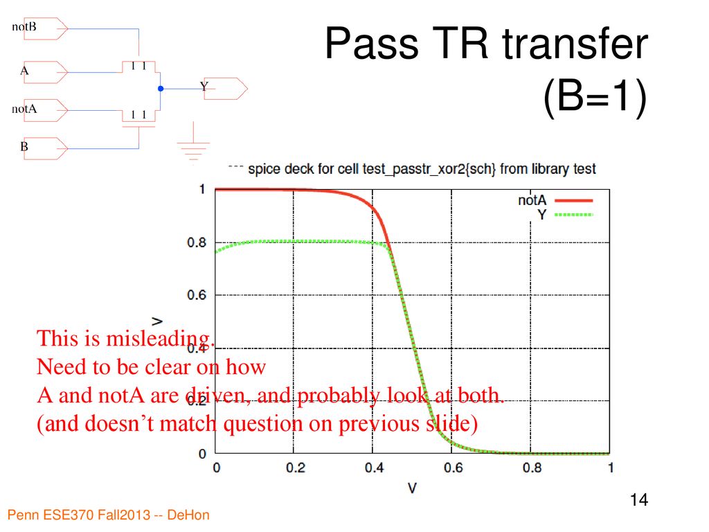 Pass TR transfer (B=1) This is misleading. Need to be clear on how