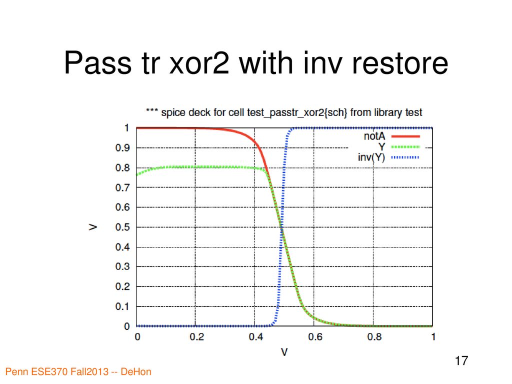 Pass tr xor2 with inv restore
