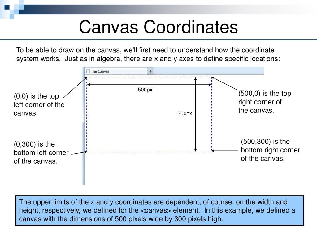 The Canvas. - ppt download