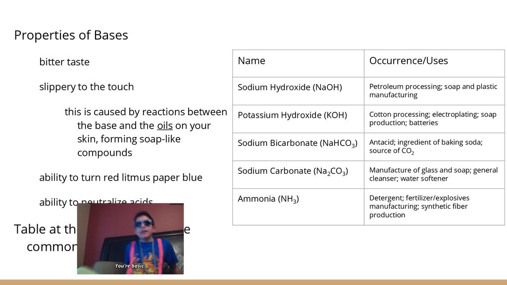 Introduction to Acids and Bases ppt download