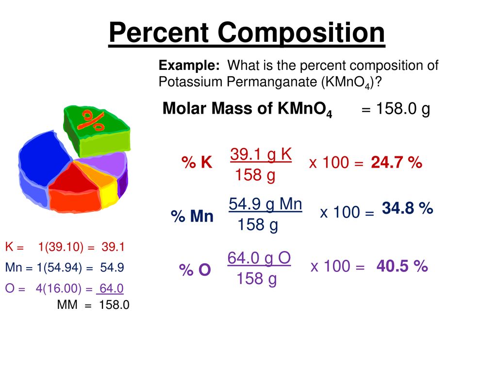 Percent Composition Empirical Formulas And Molecular Formulas Ppt Download