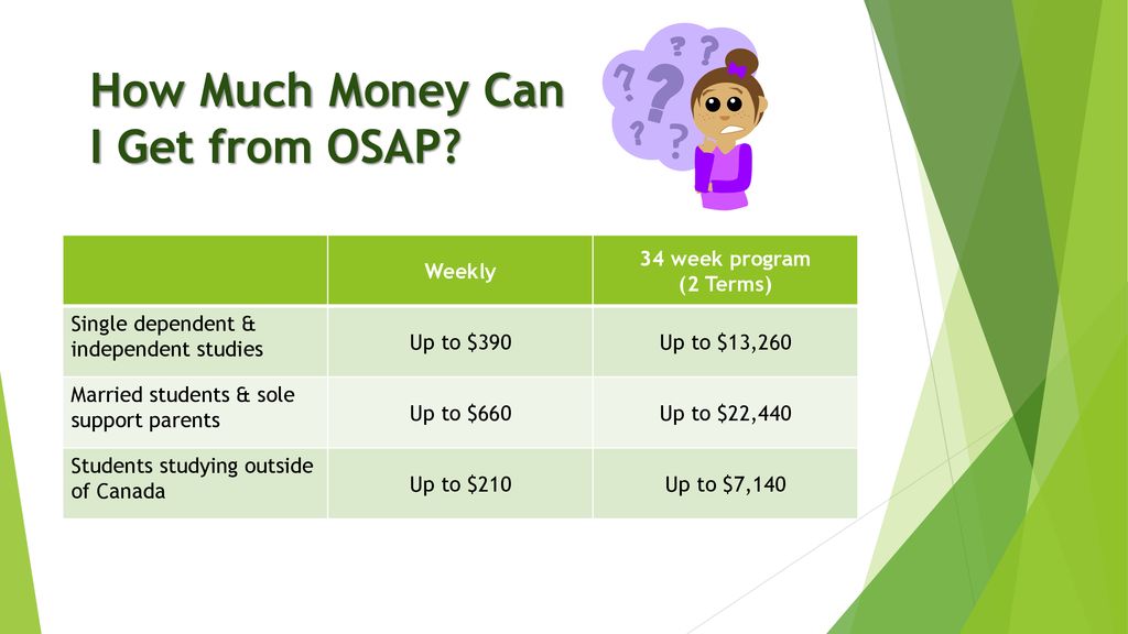Niagaracollege ca finaid Ppt Download niagaracollege-ca-finaid-ppt-download
