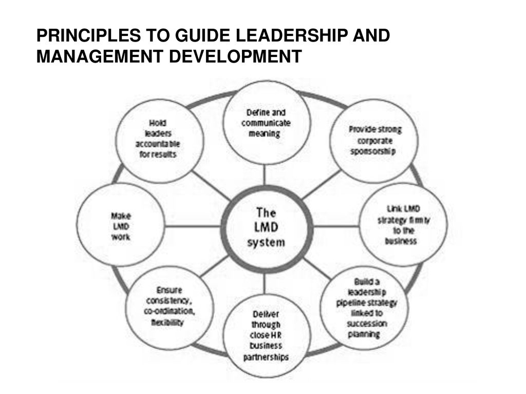 Learning And Development Developing Leaders And Managers Ppt Download learning-and-development-developing-leaders-and-managers-ppt-download