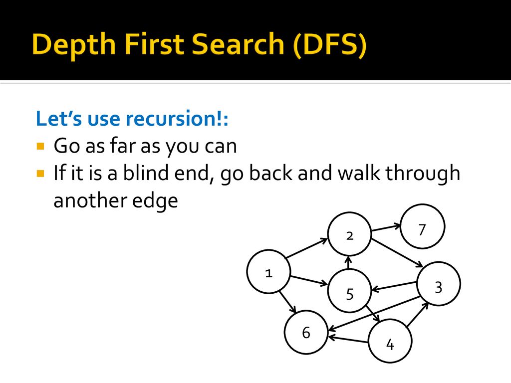 Graph Representation, DFS and BFS - ppt download