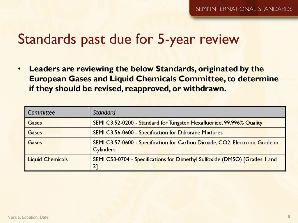 Standards past due for 5-year review