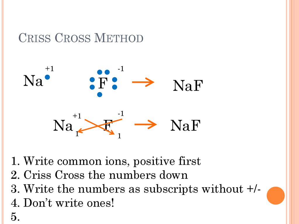 1 13 16 Today I Will Describe The Characteristics Of An Ionic Bond Ppt Download