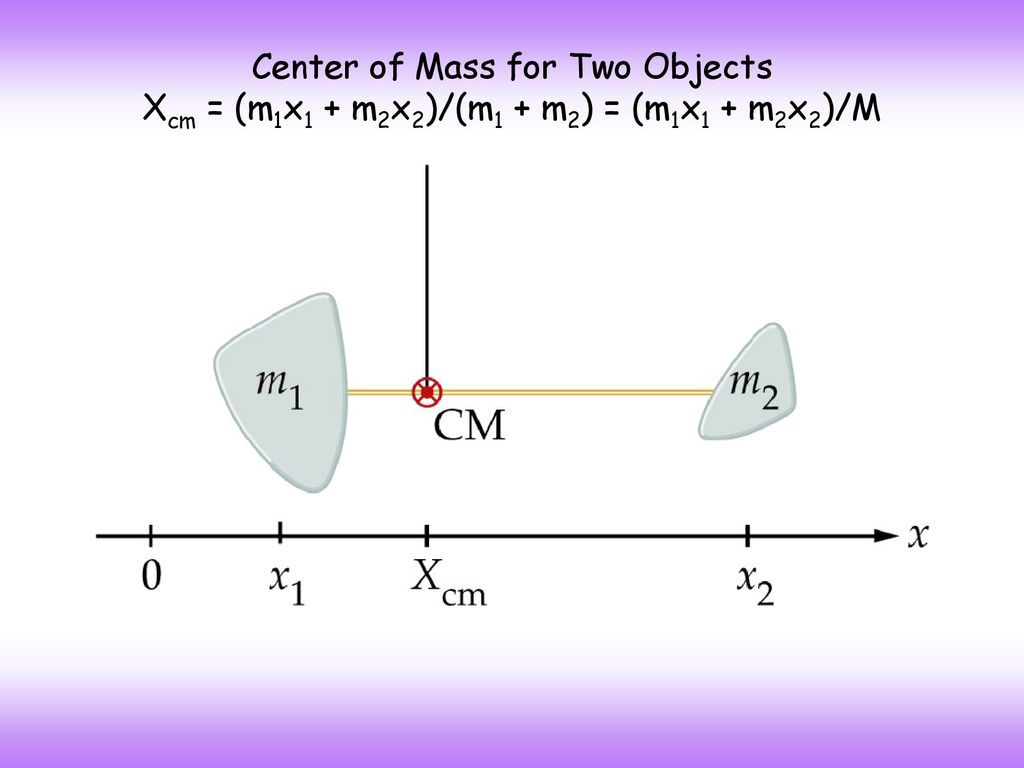 Chapter 8 Momentum. Chapter 8 Momentum Goals for Chapter 8 To study ...