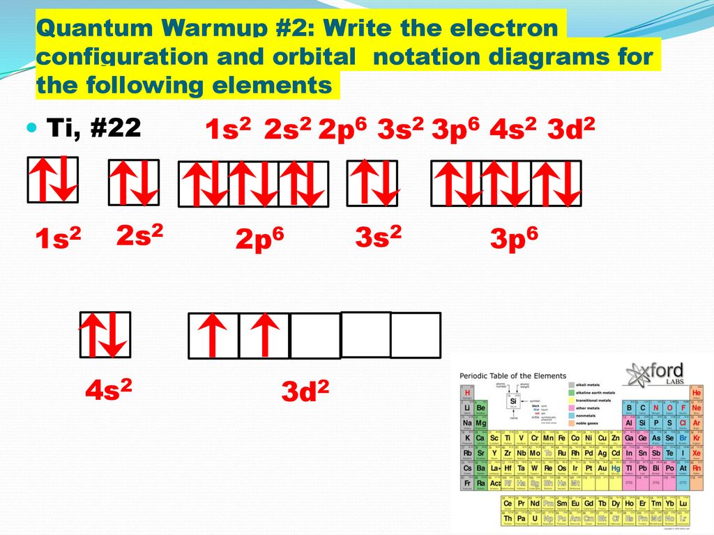 Electron Configurations and Orbital Notation Diagrams - ppt download
