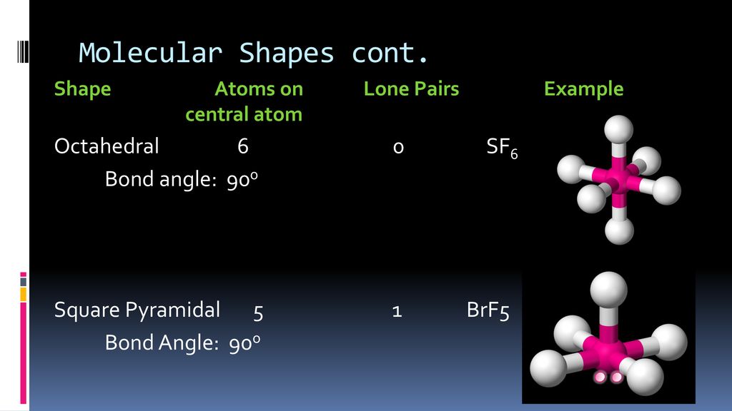Unit 4 Bonding Theories Ppt Download