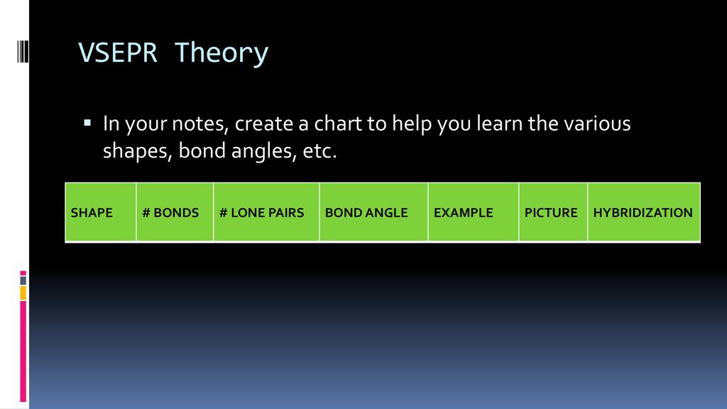 Unit 4 Bonding Theories Ppt Download