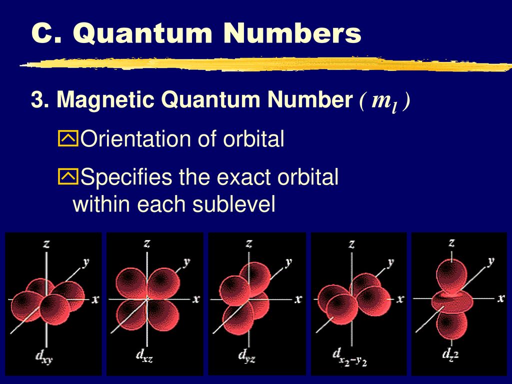 Частица p 3. Магнитное квантовое число. Магнитное квантовое число хрома.