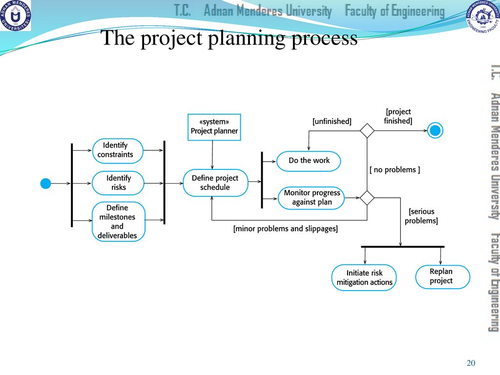 cse305-software-engineering-ppt-download