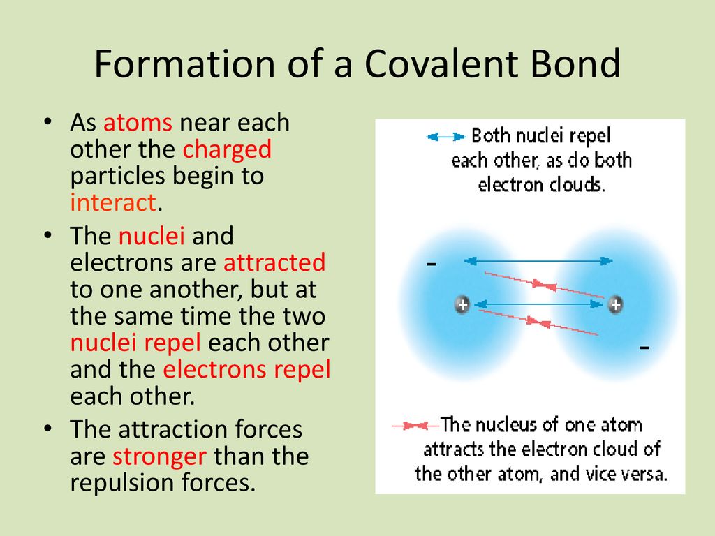 Covalent Bonding And Molecular Compounds. - ppt download