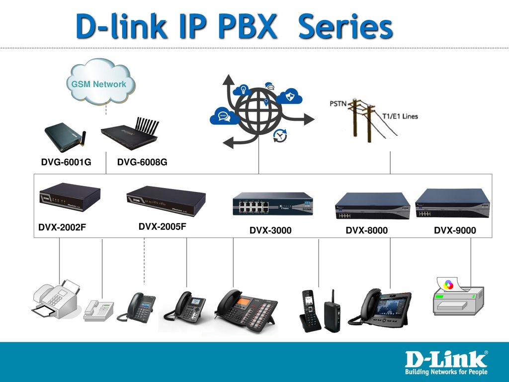 D-link IP PBX Series DVG-6001G DVG-6008G DVX-2002F DVX-2005F DVX-3000