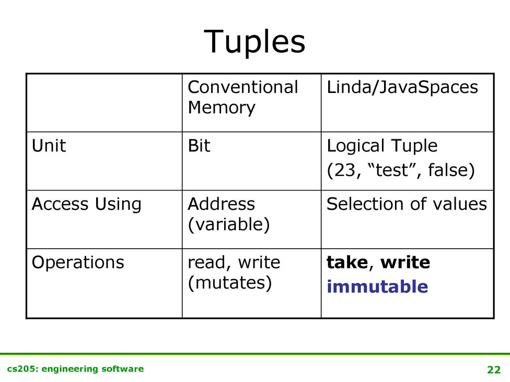 Concurrency without Locks - ppt download