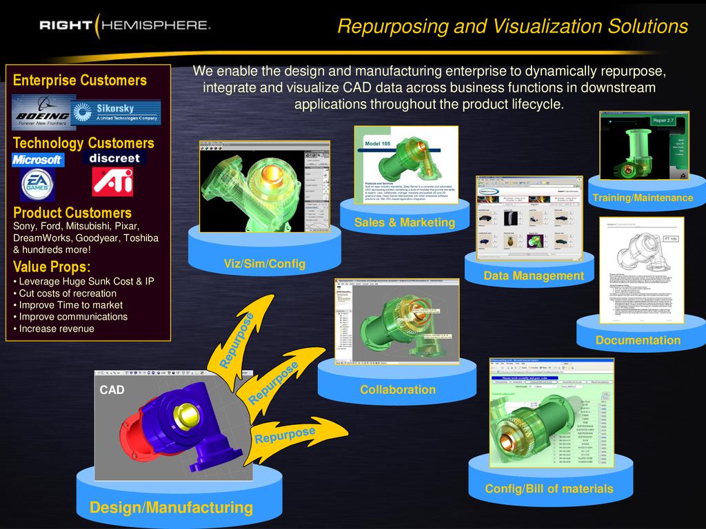 Repurposing and Visualization Solutions