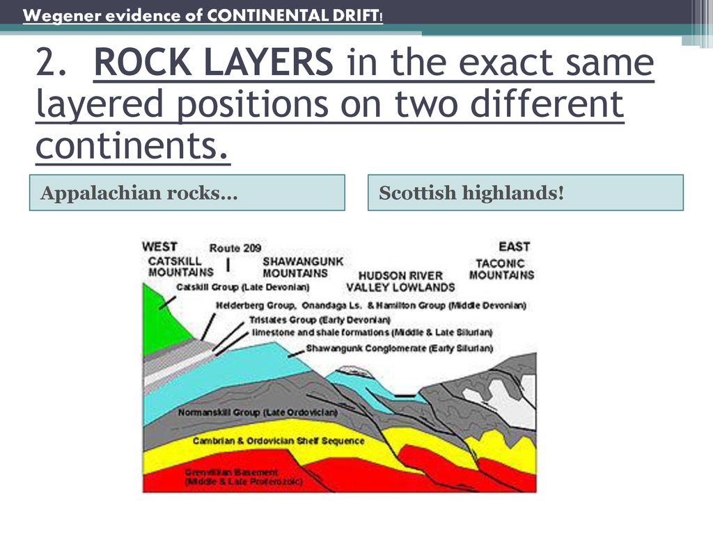 2. ROCK LAYERS in the exact same layered positions on two different continents.