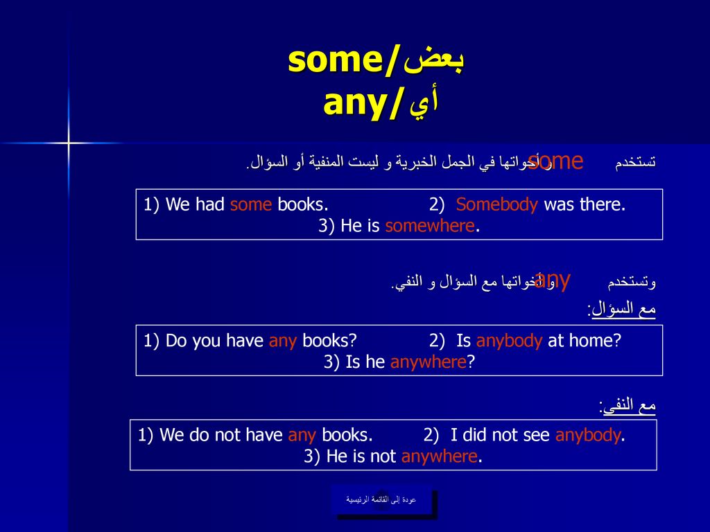 some/بعض any/أي some any مع السؤال: مع النفي:
