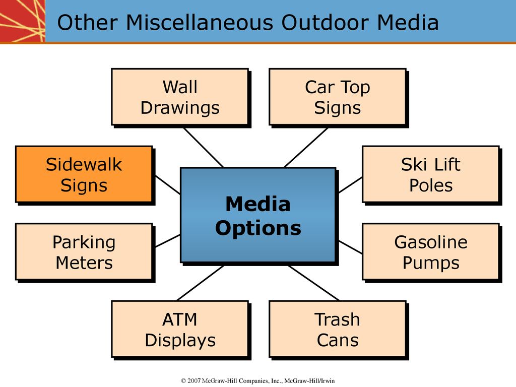 Other Miscellaneous Outdoor Media