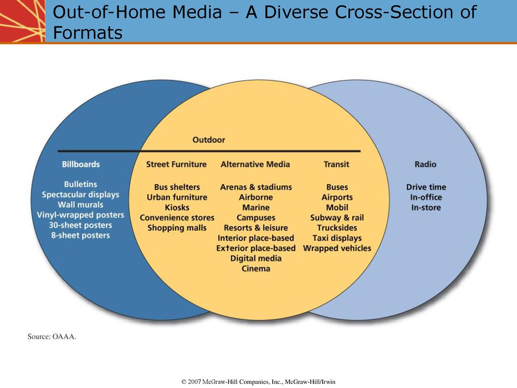 Out-of-Home Media – A Diverse Cross-Section of Formats
