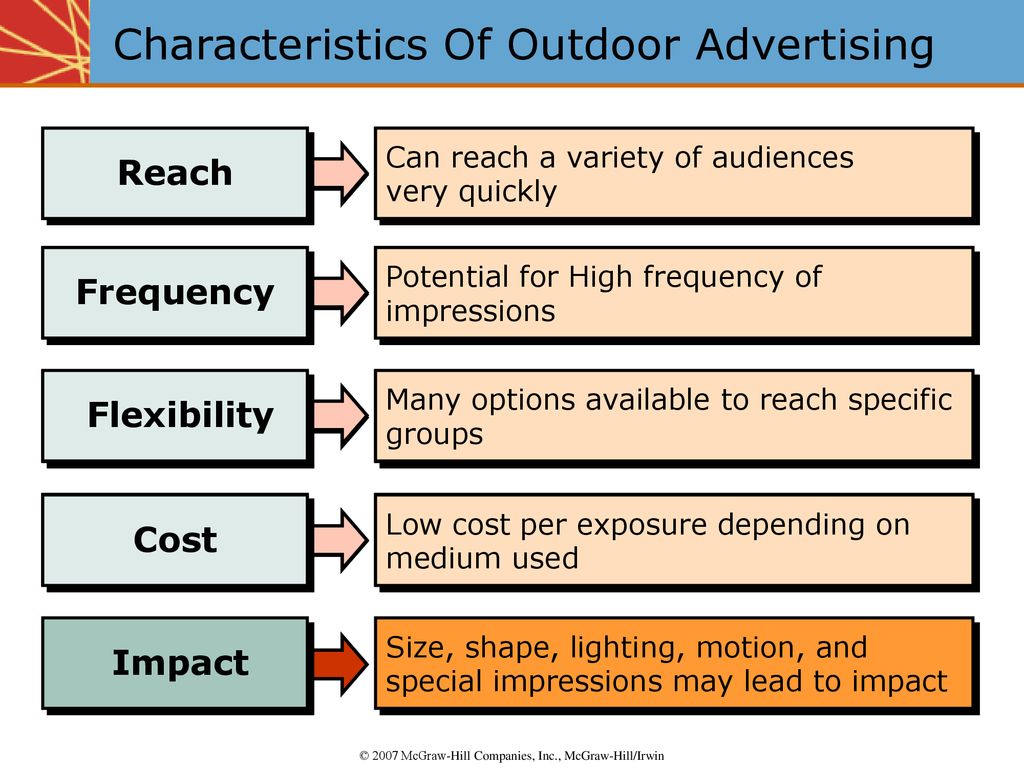 Characteristics Of Outdoor Advertising