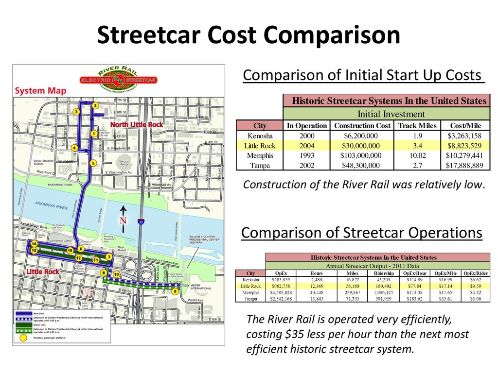 Streetcar Cost Comparison