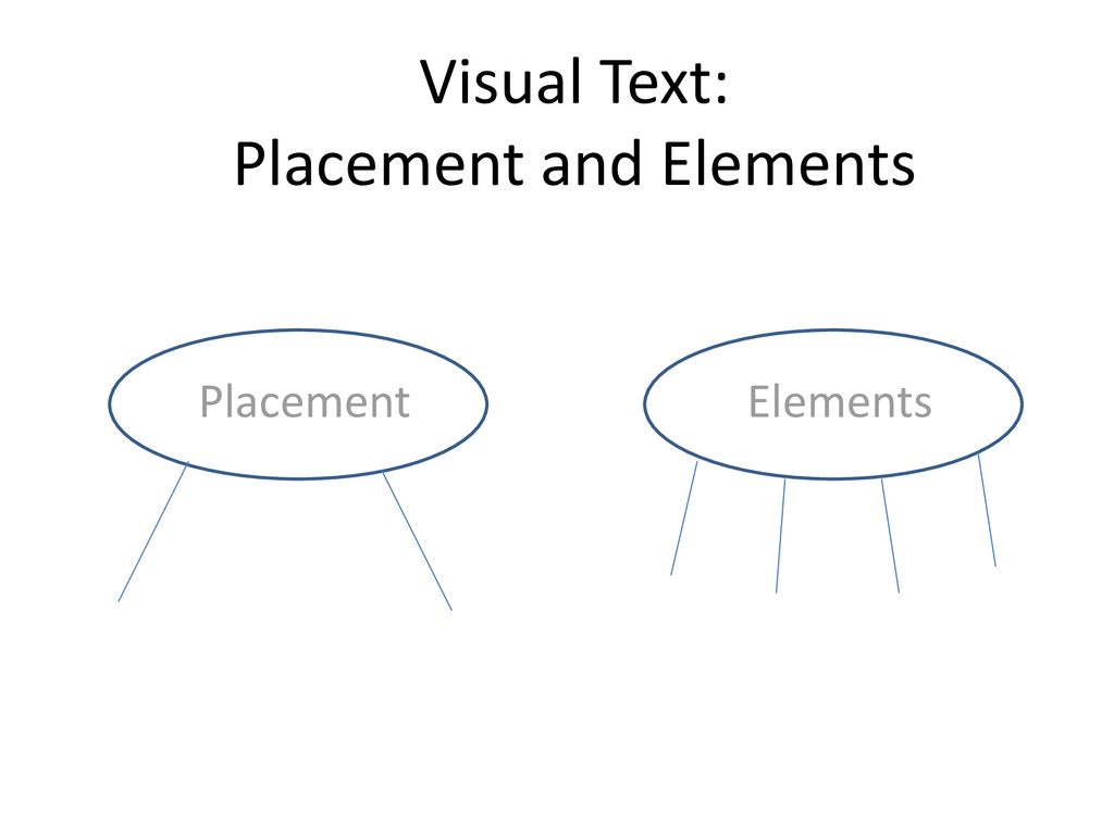 Visual Text: Placement and Elements