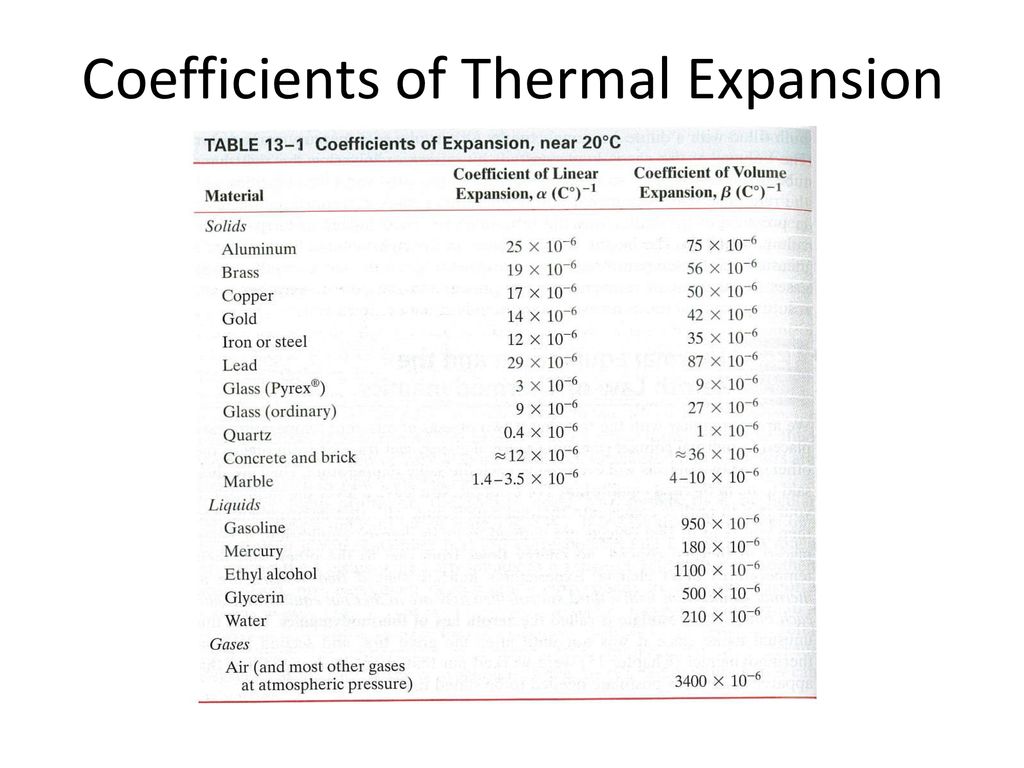 Thermal Expansion Of Solids liquids Ppt Download thermal-expansion-of-solids-liquids-ppt-download