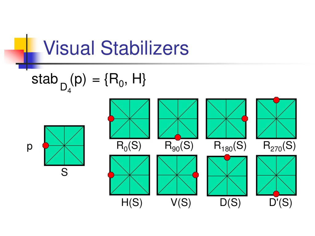 The Orbit Stabilizer Theorem Ppt Download