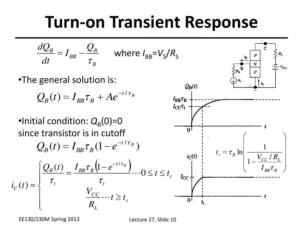 Turn-on Transient Response