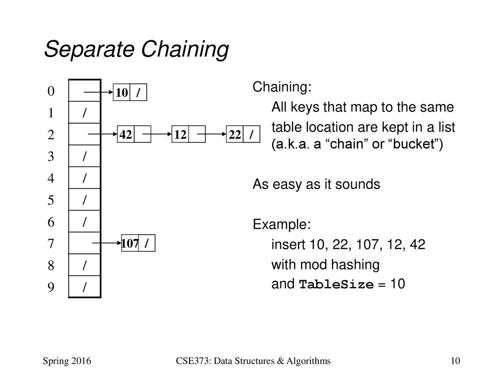 CSE373: Data Structures & Algorithms Lecture 14: Hash Collisions - ppt ...