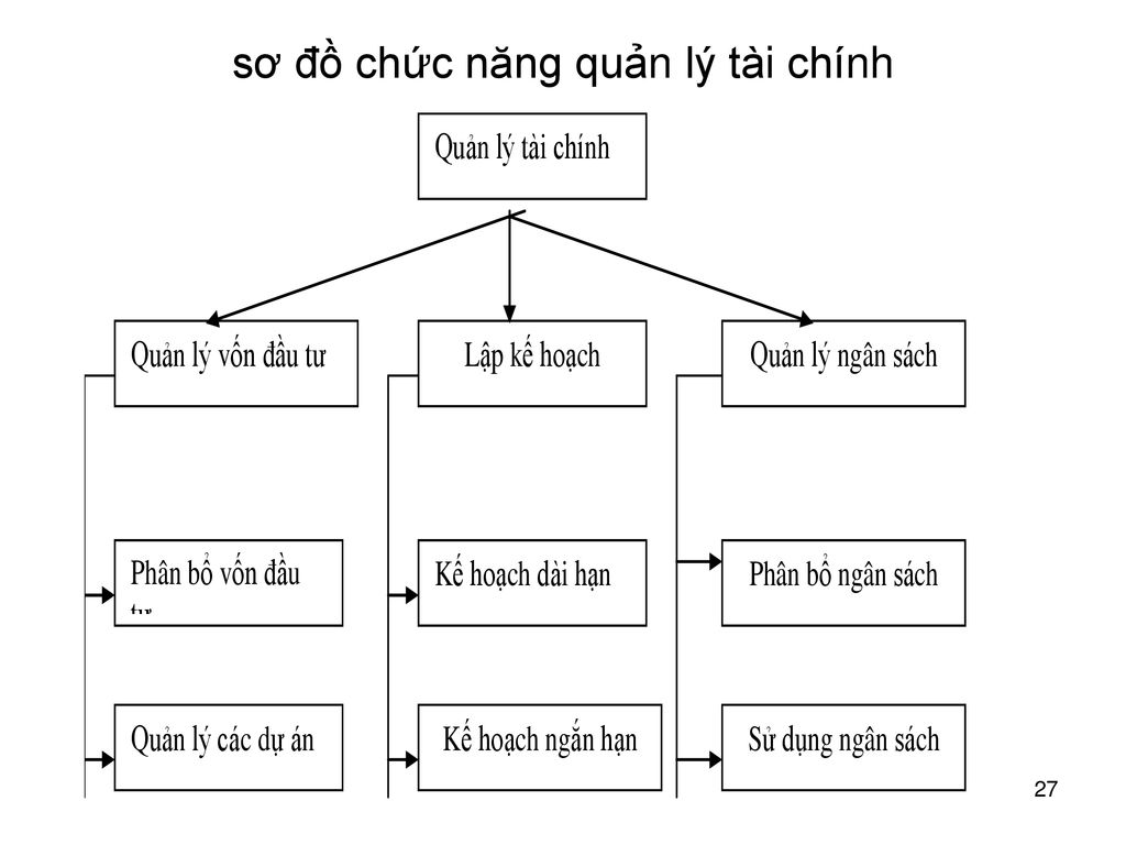 Data Flow Diagram là gì Thành phần và các bước xây dựng  Cẩm Nang Việc Làm