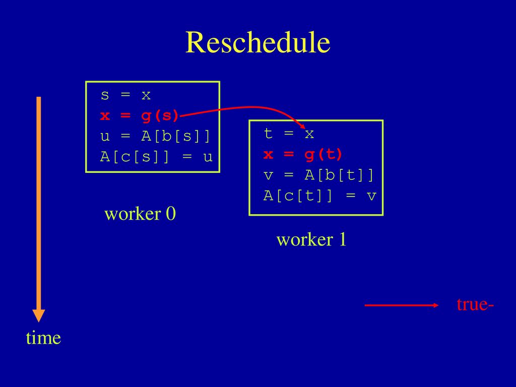 Suds Software Speculation For Raw Processors Ppt Download Suds Software Speculation For Raw Processors Ppt Download
