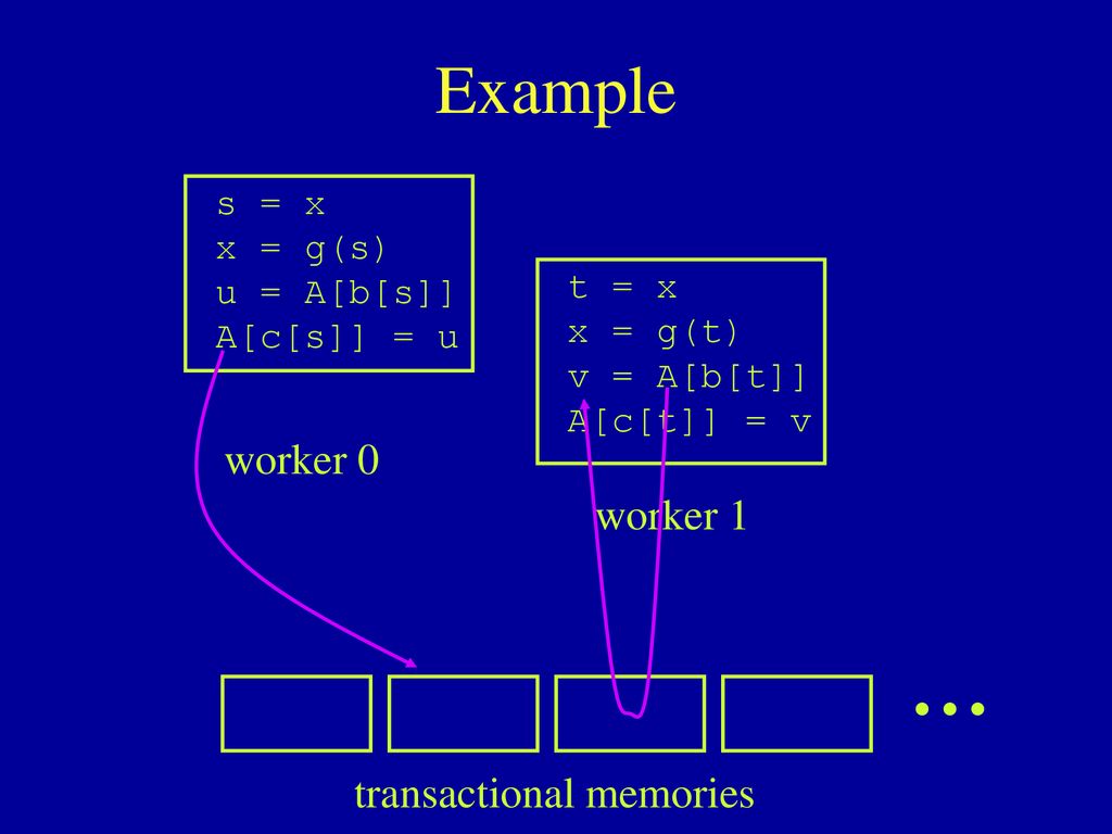 Suds Software Speculation For Raw Processors Ppt Download
