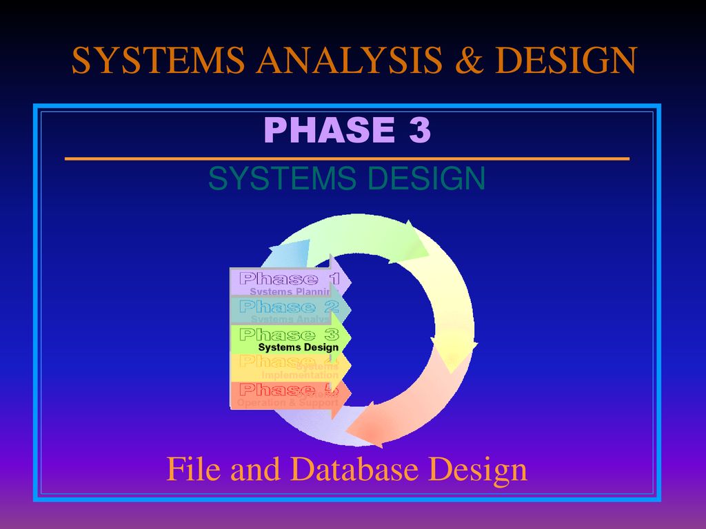 Systems Analysis and Design. Aadl язык моделирования. System Analyst. Analyzing and evaluating Speeches. Phase systems