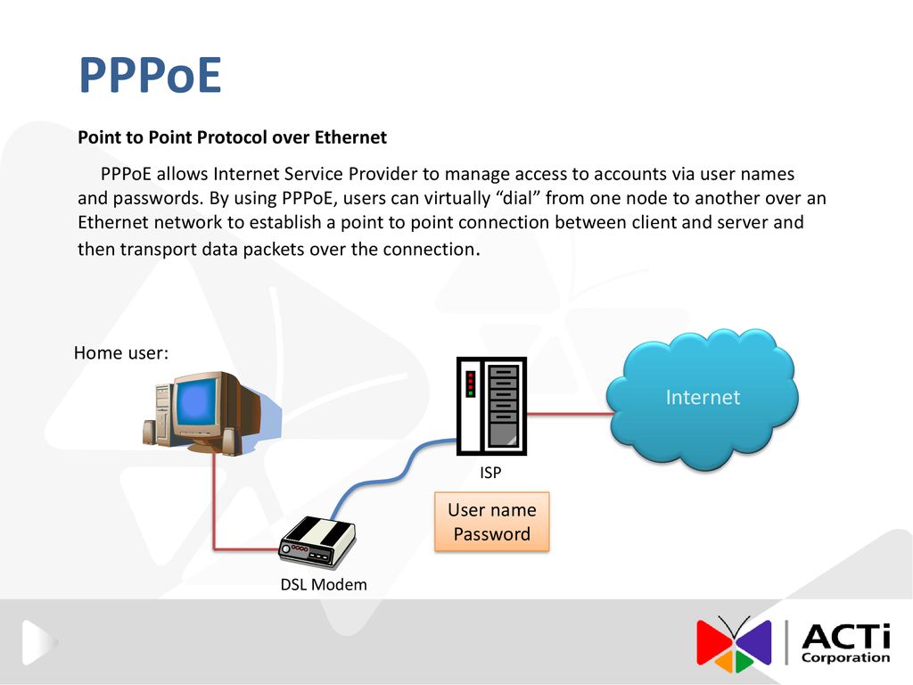 Что такое pppoe. Протокол point- to-point Protocol. Point-to-point Protocol over Ethernet (PPPOE). PPPOE соединения с внешним сервером. Протокол point to point структура.