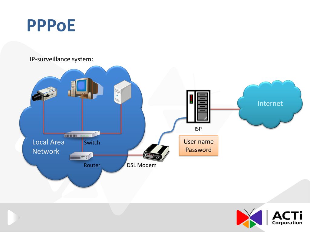 Что такое pppoe. Интернет PPPOE. Протокол PPPOE. PPPOE соединение что это. PPPOE схема.